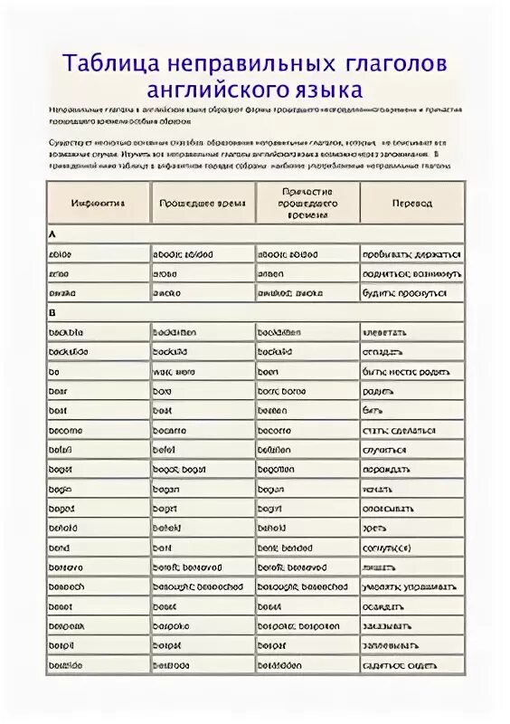 3 формы глаголов 4 класс английский. Таблица неправильных глаголов 2 формы. 125 Неправильные глаголы английского. Таблица неправильных глаголов английского языка. Таблица глаголов английского языка.