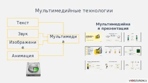 Технология мультимедиа звук