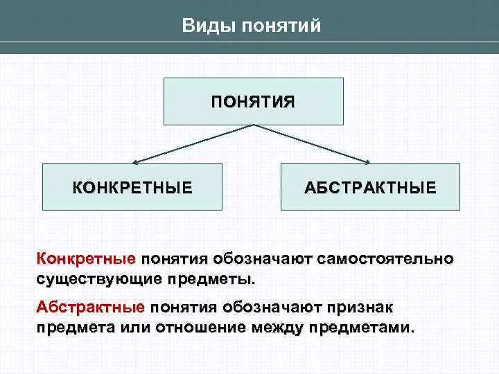 Какие понятия являются. Абстрактное понятие в логике. Конкретные и абстрактные понятия. Конкретные и абстрактные понятия в логике примеры. Конкретные понятия.