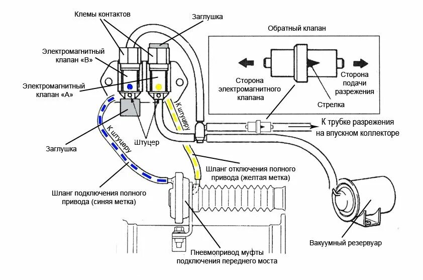 Электромагнитный клапан переднего моста паджеро спорт 2. Схема включения переднего моста. Схема включения переднего моста mitsubishi l200. Клапана полного привода паджеро 2. Схема заднего моста сурф 185.