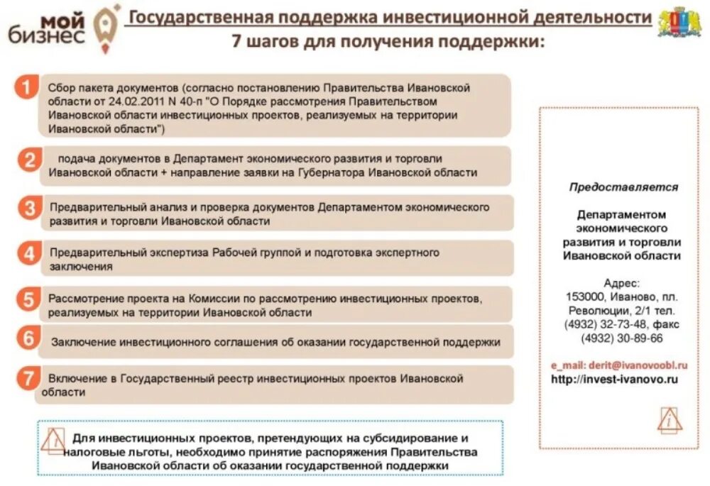 3 государственная поддержка малого предпринимательства