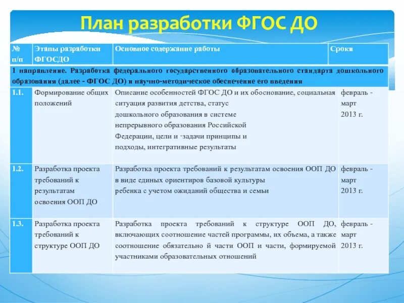 Содержание работы дошкольного образования. Этапы разработки фгос. фгос план. план работы фгос. этапы дошкольного образования.