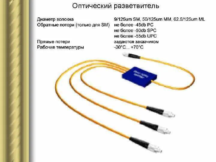 Как подключить через оптический кабель. Сплиттер оптоволокна 1х16. схема подключения оптического сплиттера. оптический сплиттер 1х8 схема. оптический разветвитель 1х8 схема подключения.