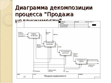 Декомпозиция информационных систем