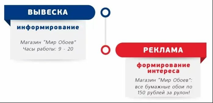 Как должна выглядеть вывеска Новости "Фонд развития бизнеса", Приозерский район