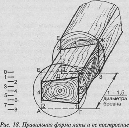 Схема бревна. Рубка в лапу разметка бревна. схема рубки бревна в лапу. ласточкин хвост сруб схема. схема рубки сруба в лапу.