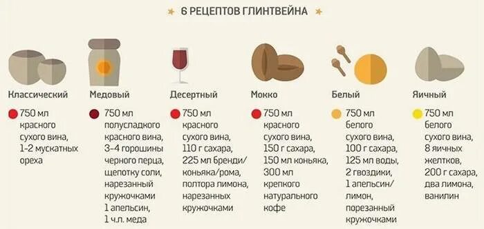 Рецепт классического вина. Глинтвейн рецепт классический алкогольный. классический рецепт глинтвейна из красного вина. классический рецепт глинтвейна из красного вина в домашних условиях. рецепт глинтвейна в домашних условиях.