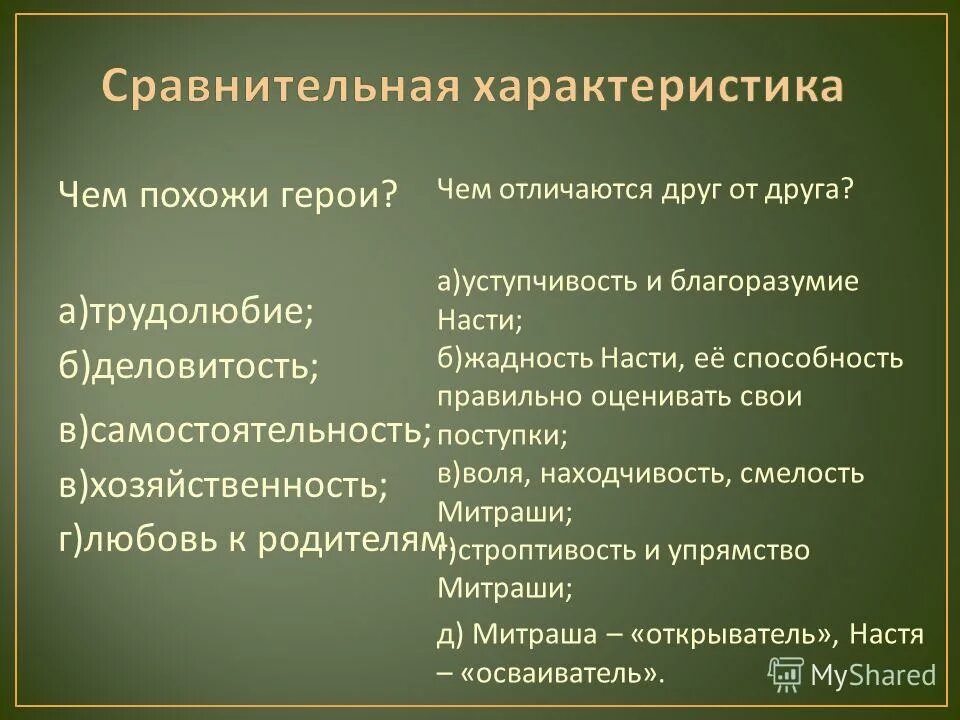 Чем отличается персонаж от героя произведения. Сравнительная характеристика Насти и Митраши таблица. Сравнительная характеристика Насти. Чем друг отличается от приятеля. Чем похожи героини чем отличаются.