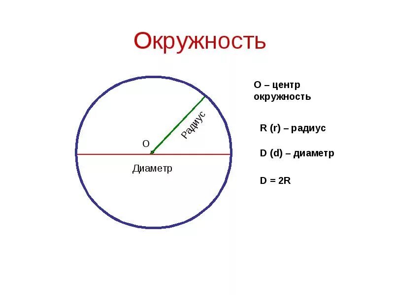 Радиус 6 метров. Как вычислить круг по диаметру. Как считать окружность по диаметру. Как посчитать диаметр круга. Как посчитать диаметр трубы по длине окружности.