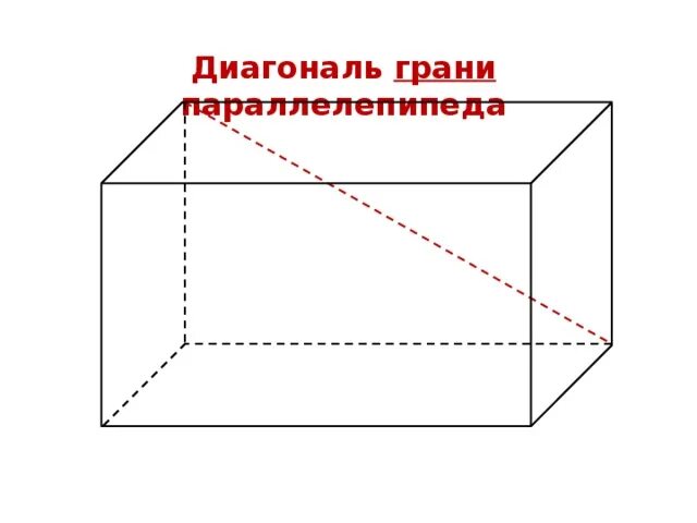 Длины диагоналей граней прямоугольного параллелепипеда. Диагонали граней параллелепипеда. параллелепипед с диагональю рисунок. диагонали граней прямоугольного параллелепипеда. параллелепипед диагональ параллелепипеда.