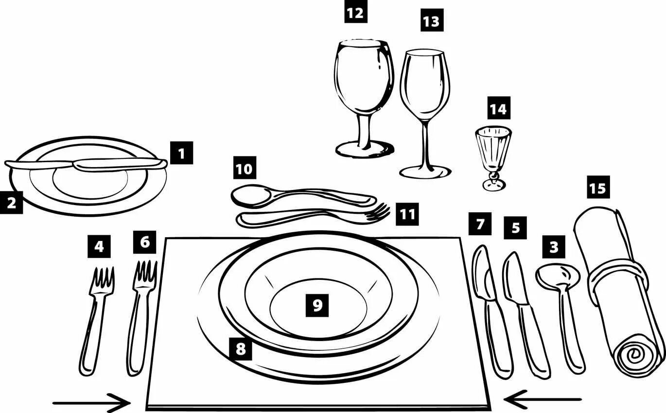 Этикет посуды. Сервировка стола на ужин в ресторане схема. Сервировка стола в ресторане приборы схема. Схема расположения столовых приборов при сервировке. Стандарты сервировки стола в ресторане.