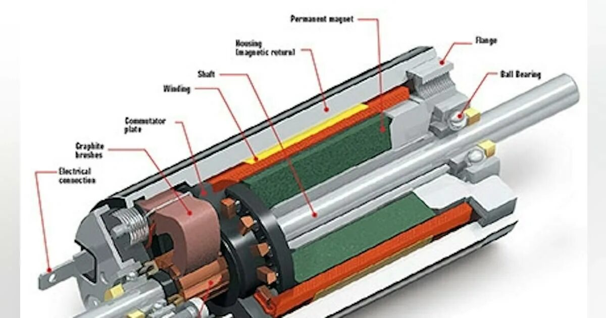 Сервомотор назначение применение в моделях роботов. Maxon Motor m111444. Сервомотор постоянного тока 2kw. Бесщеточные моторы Maxon Motor. Maxon Motor re 16.