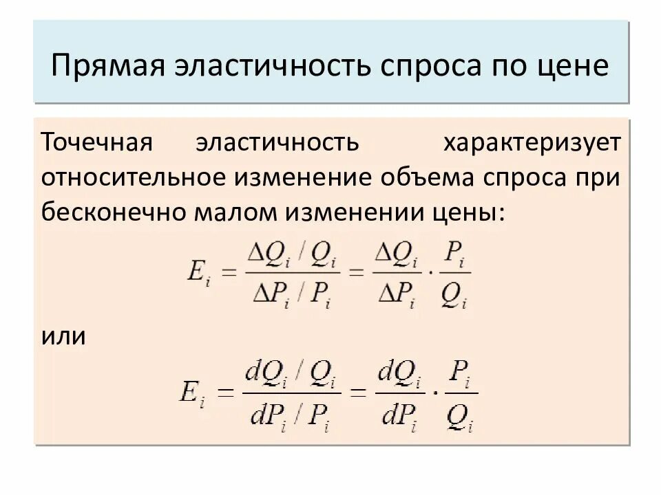 Относительное изменение спроса. Формула прямой эластичности спроса. Прямая ценовая эластичность. Прямая и перекрестная эластичность спроса по цене. Формула прямой эластичности.