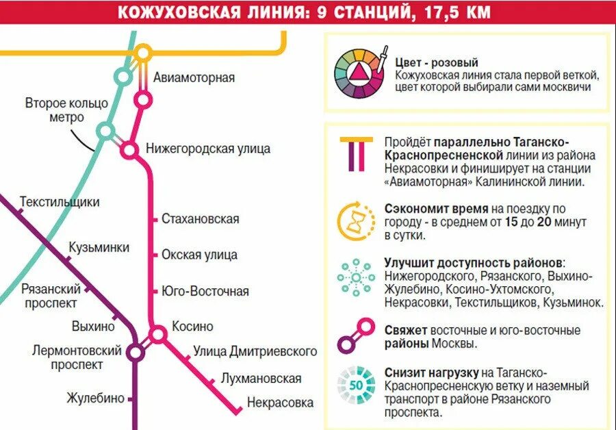 Выхино коренево. Станция Кожуховская на схеме метро. Схема метро Москвы Некрасовка. Схема метро Кожуховская линия метро. Метро Москвы схема Некрасовка ветка.