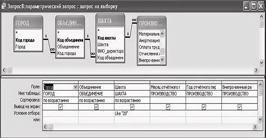 Запрос 5