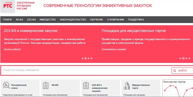 техподдержка тендера