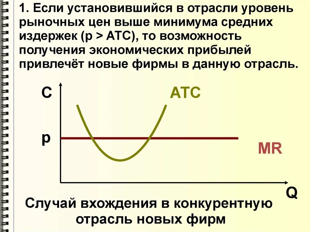 Превышение рыночной. Механизм конкуренции совершенной конкуренции. минимум средних издержек. механизм рынка совершенной конкуренции. если средние издержки предприятия выше рыночной цены.