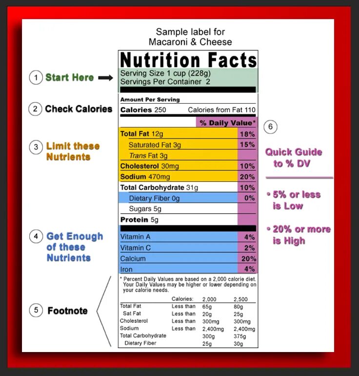 Labeled example