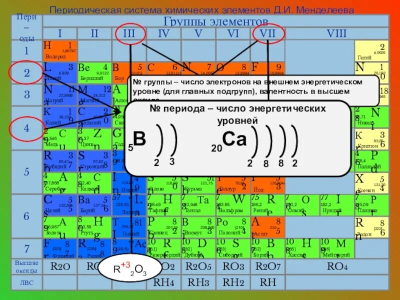 В атоме элемента 17 электронов. Число электронов на внешнем уровне атома ПСХЭ. Как найти энергетический уровень атома в химии. V химия энергетические уровни. Чисто энергитических уровней.