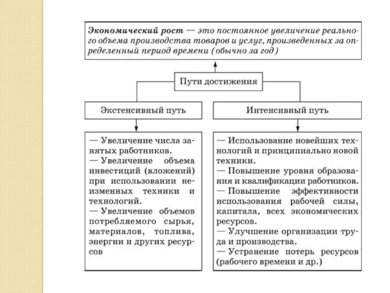 Рост егэ. Показатели экономического роста обществознание. Валовой внутренний продукт егэ обществознание. Рост егэ. Индекс устойчивого роста хиггинса.