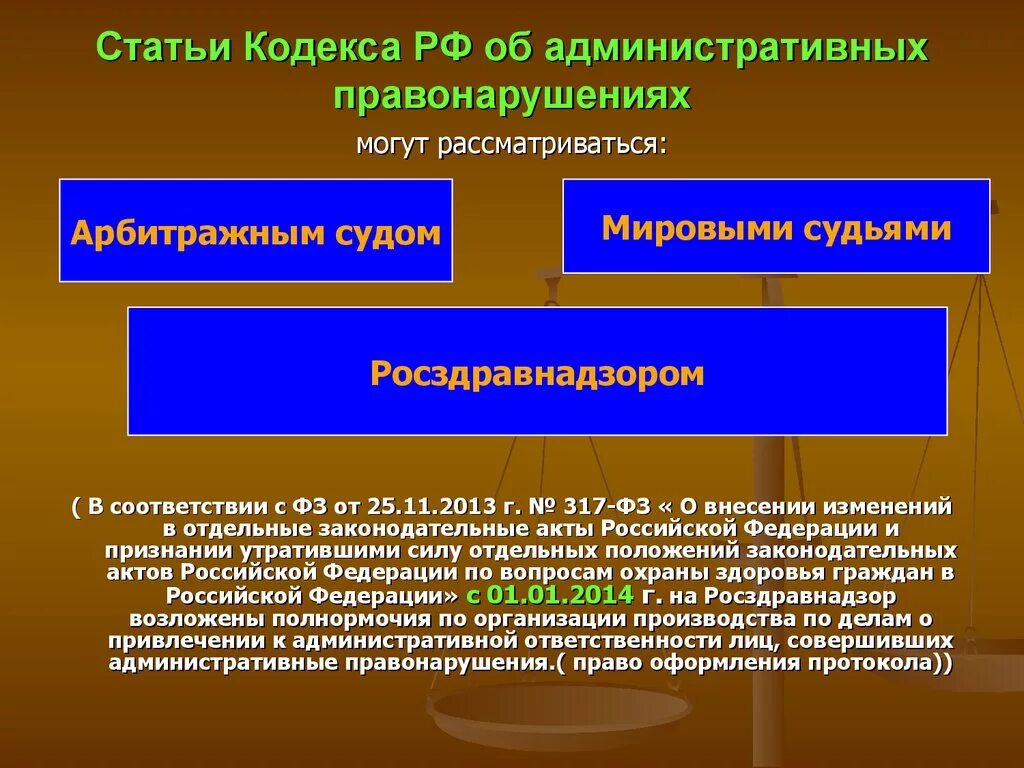 Ст27.15 кодекс РФ об административных правонарушениях. Административное право статьи. Ст 27.15 КОАП РФ. Этапы административного производства.