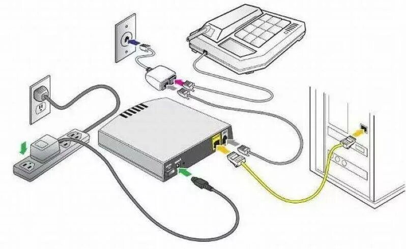 Как подключить тв к модему. Распиновка adsl кабеля модема. роутер с adsl модемом. схема подключения модема. схема подключения кабеля к модему.