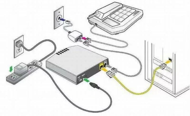 Коннект соединение. ADSL модем спец устройства. ADSL модем распиновка кабель. Роутер с ADSL модемом. Модем Huawei ETS 1201 С кабелем.