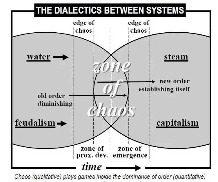 Between system