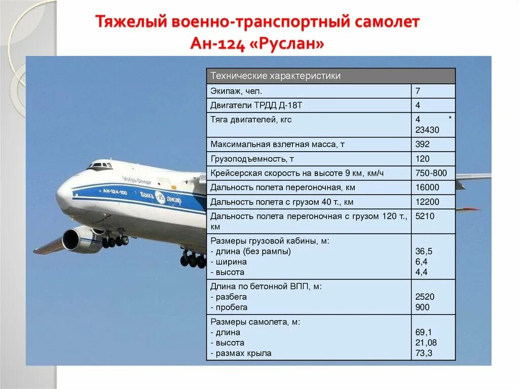 Сколько вес самолет. АН 124 технические характеристики.