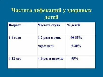 Какаю 2 раза в неделю