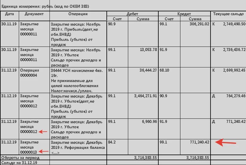 Счет 99 при Реформации баланса. Закрытие счета 99 прибыли и убытки проводка. Проводки по балансу. Счета 90 91 99 в балансе.