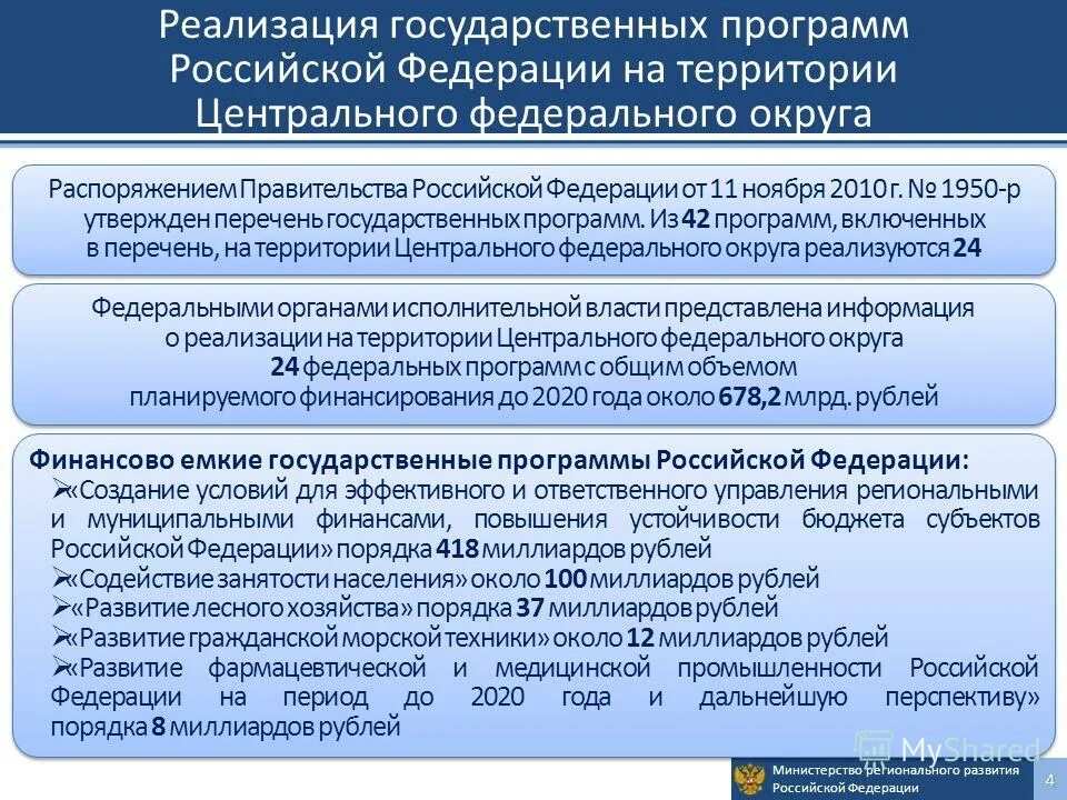 Реализация государственных программ регионального развития. Пример государственный программ по оказанию содействию. Государственные и региональные программы. Разработка программ развития. Методы государственной региональной политики.