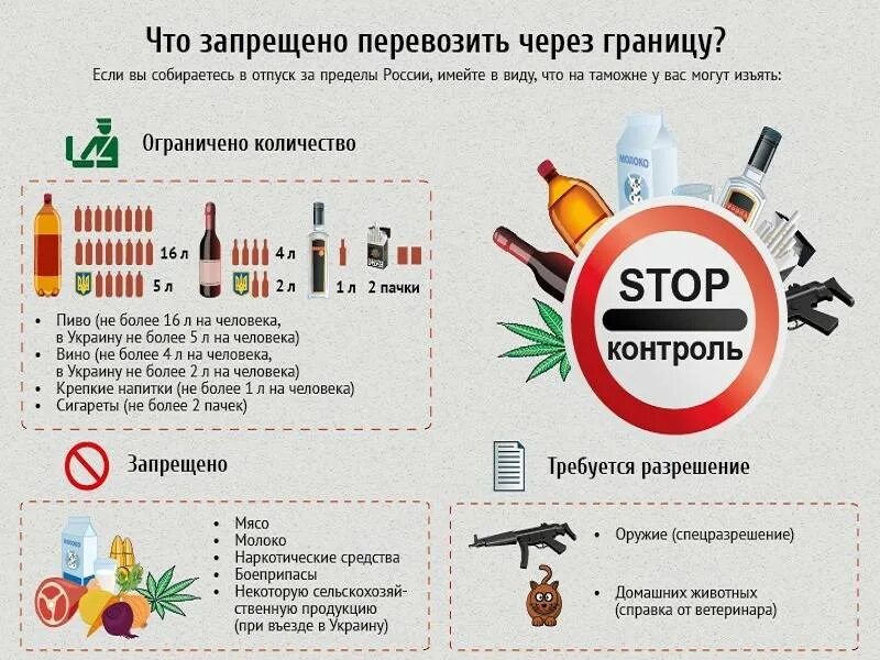 Провоз продуктов через границу. Что нельзя провозить через границу. Запрещенные продукты для провоза через границу. Нормы провоза продуктов через границу.