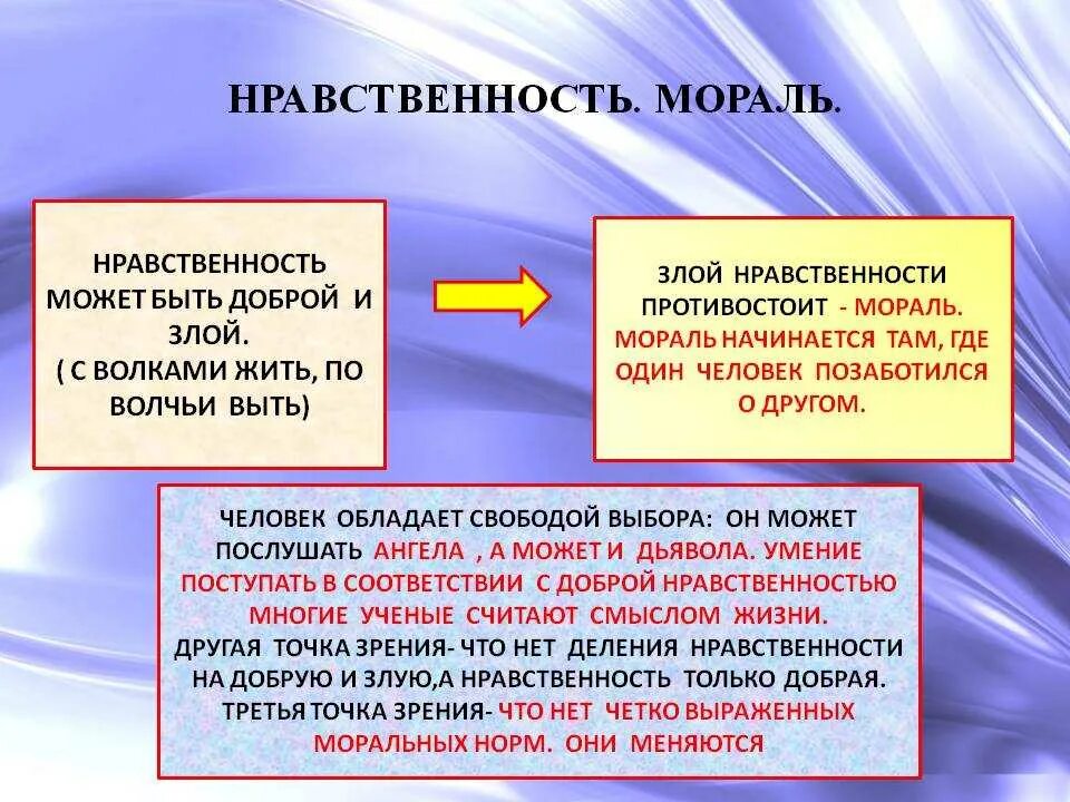 Пример нравственности человека. Нравственность. Нравственный это. Мораль. Мораль и нравственность.