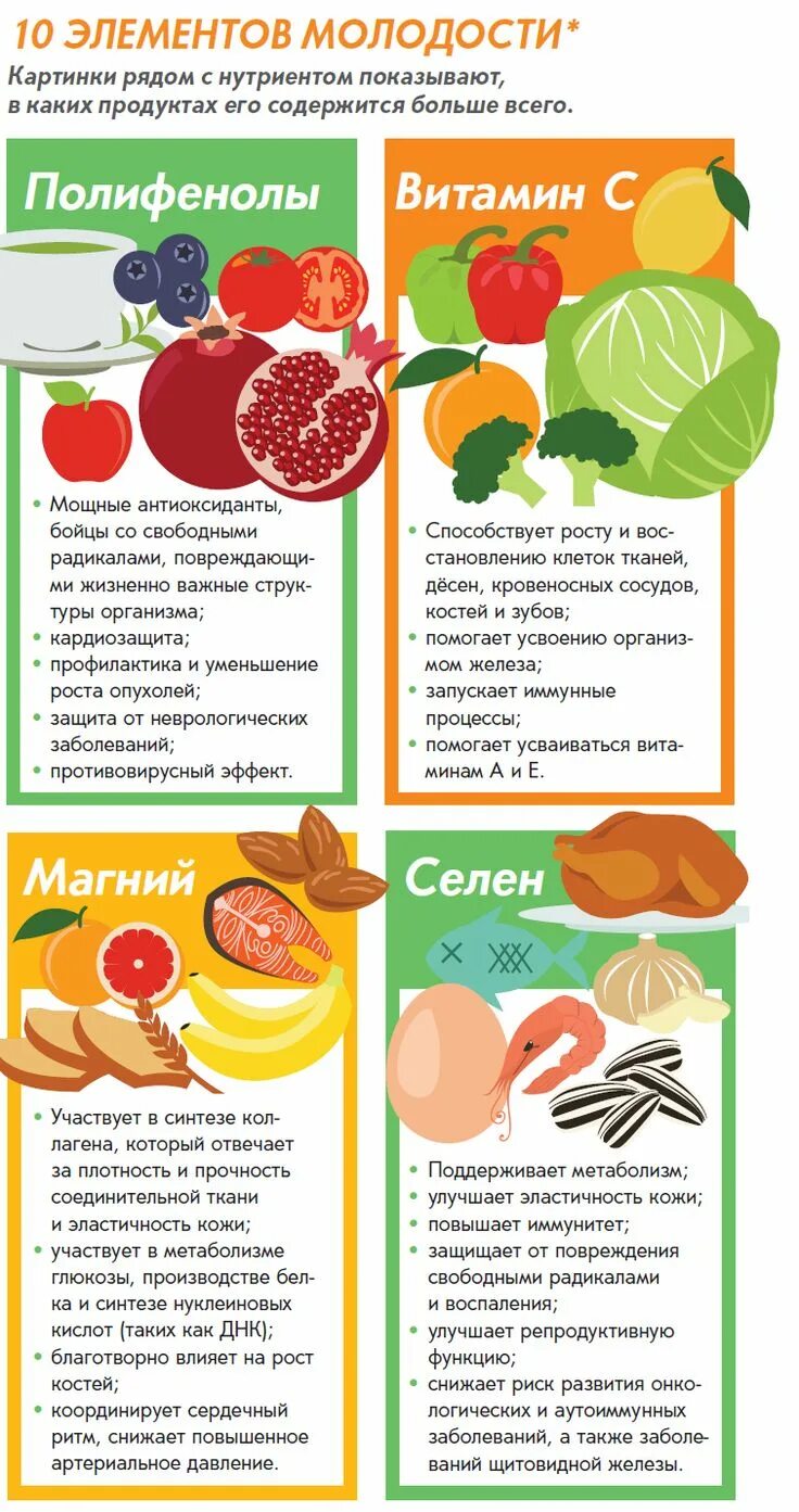 Где содержатся полифенолы больше всего. Продукты богатые полифенолами. продукты для молодости. продукты сохраняющие молодость. полифенолы в каких продуктах.
