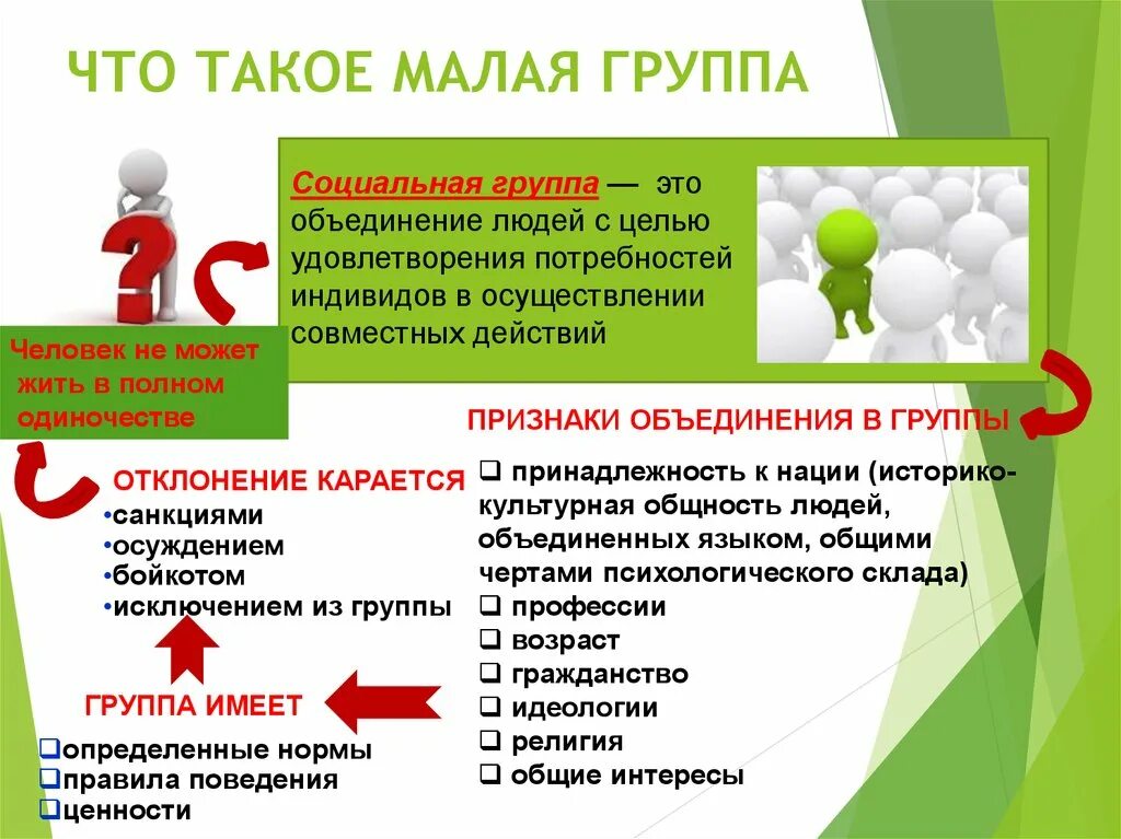 Обществознание 6 класс человек в группе презентация. Человек в группе Обществознание. Человек в группе Обществознание 6. Малая группа Обществознание 6 класс. Группы Обществознание 6 класс.