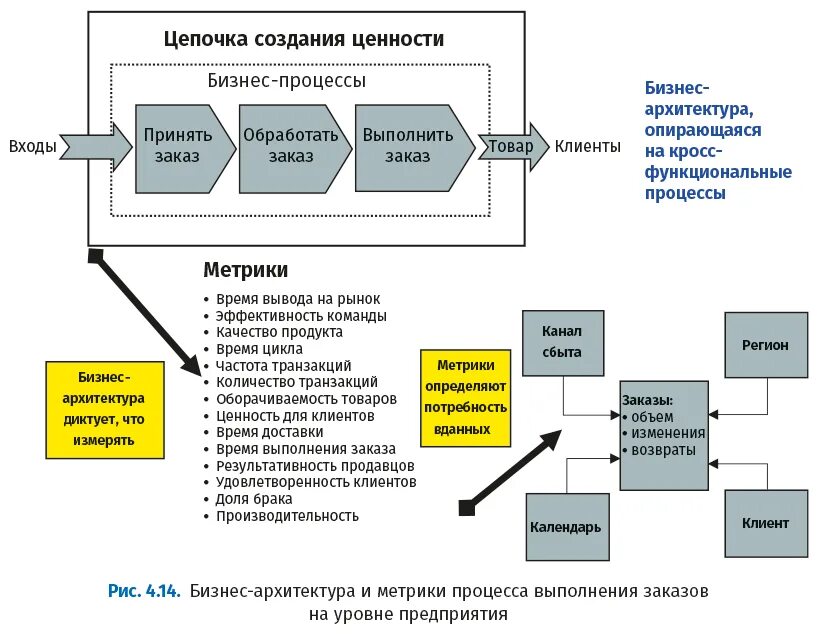 Bpm cbok книга. Свод знаний по управлению бизнес-процессами bpm cbok 3. Свод знаний по управлению бизнес процессами. Архитектура бизнес-процессов. Свод знаний по управлению бизнес процессами bpm cbok 2.