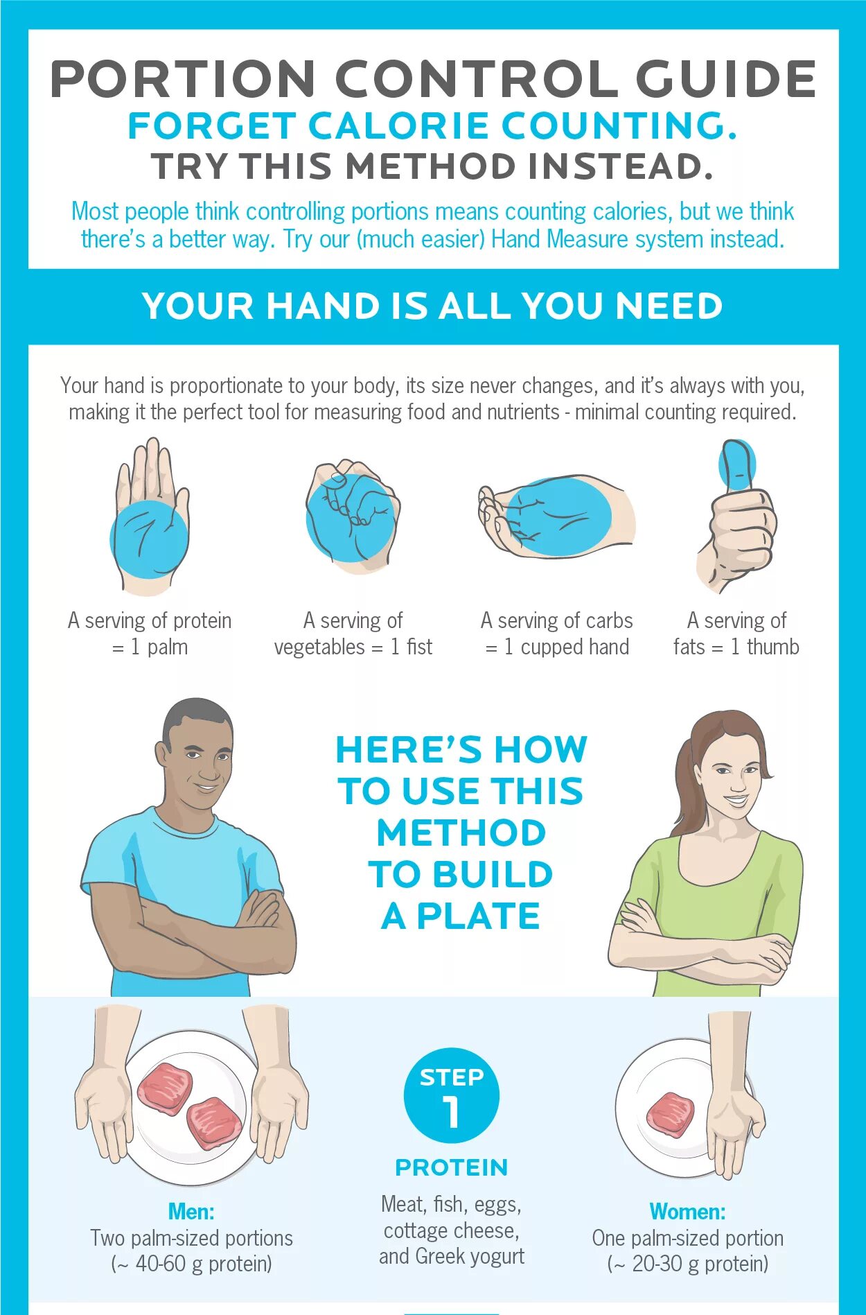 Precision Nutrition. Portion Control. Portion сокращение. Portion Control Cups. Control guide