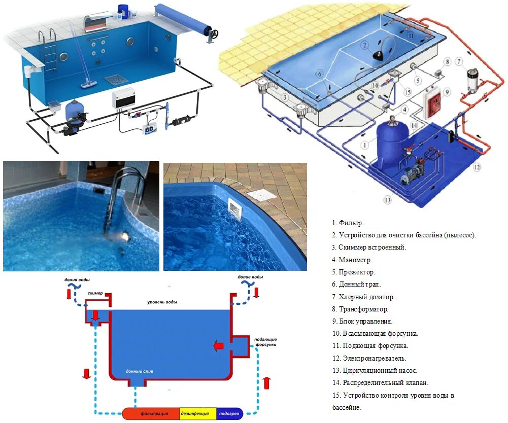 Показатели воды в бассейне. Схема скиммерного бассейна с оборудованием. Бассейн переливной или скиммерный. Схема обвязки оборудования crbvthyjuj бассейна. Схема бассейна скиммерного типа устройства.