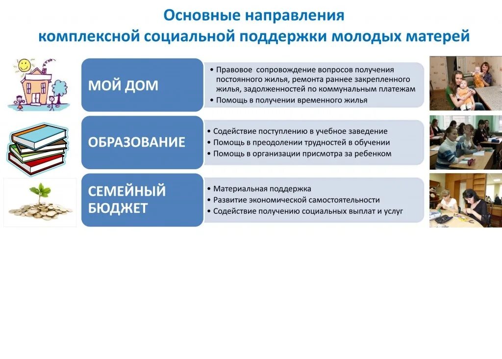 Социальная память молодежи поддержка молодых семей