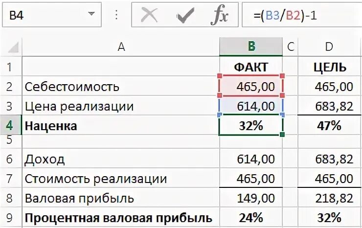 Как посчитать сумму расходов. Как рассчитать процент прибыли формула. формула вычисления процентов выручки. как вычислить процент от чистой прибыли. как посчитать процент прибыли от выручки формула.