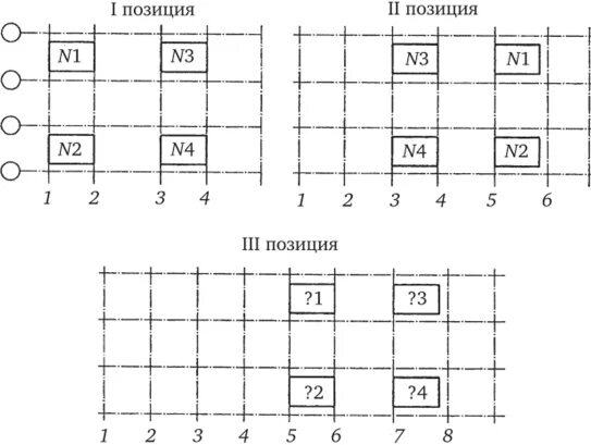 Позиция б. Шаг перестановки по осям. Я позиция.