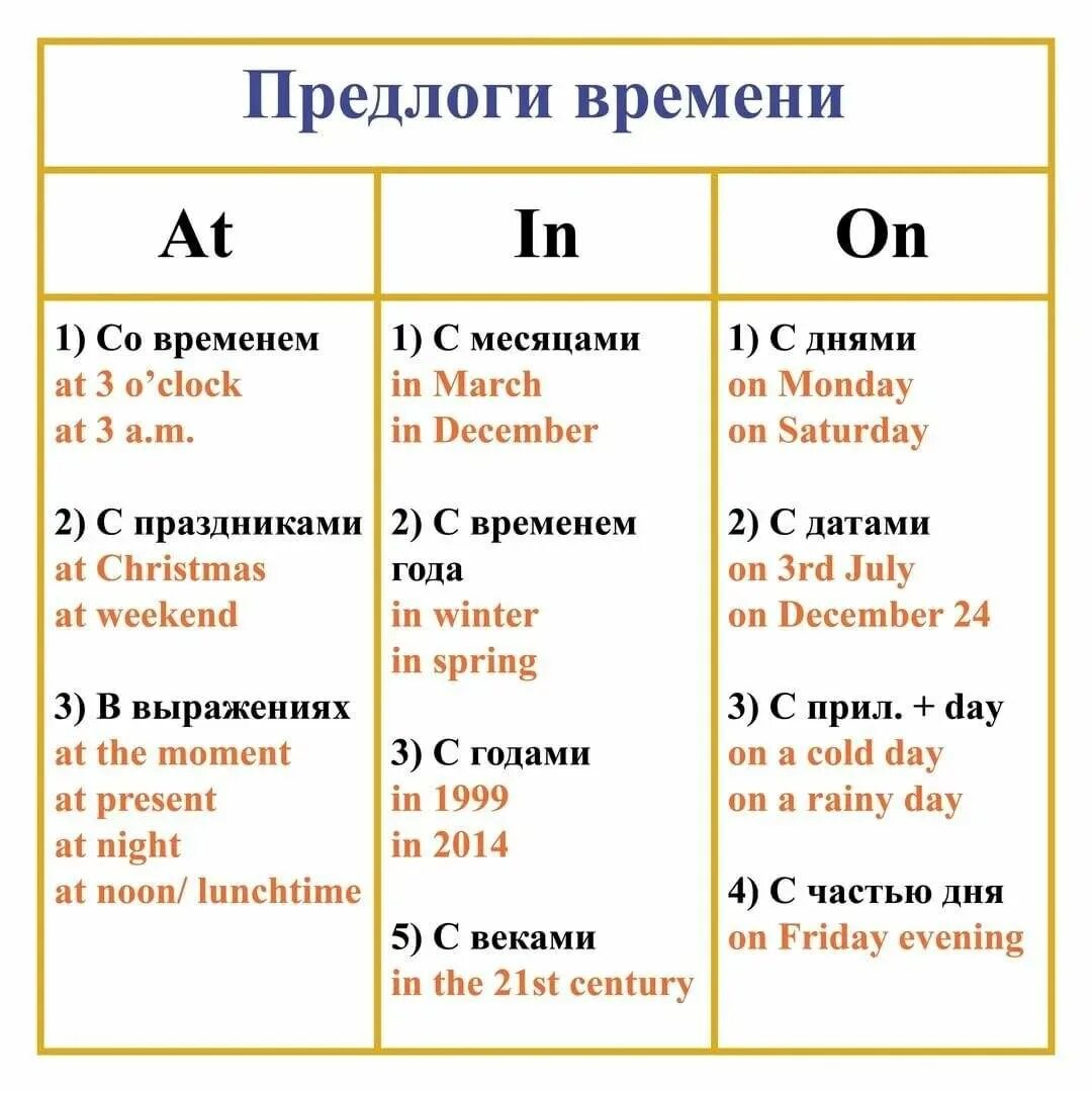 Именно в английском языке. Правило предлоги англ in at on. Предлоги времени в английском языке at in on. Когда используется предлог on в английском языке. At on in предлоги времени правило употребления.