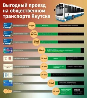 Виртуальная транспортная карта