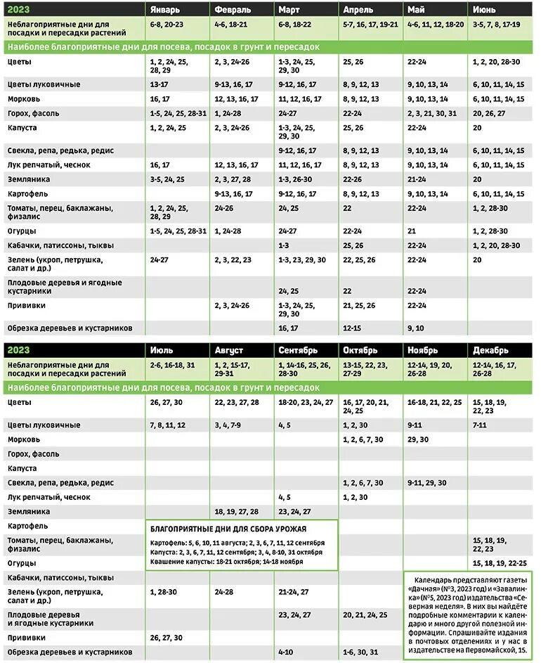 Лунно посевной календарь по дням на март. Дни посадки в марте 2023 года. Календарь посадок на март. Посевной календарь на 2023 для огородников. Лунный календарь посадок на март.