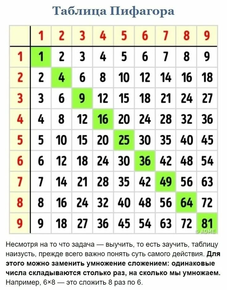 Таблица пифагора распечатать формат а4 Таблица Пифагора распечатать Word search puzzle, Word search, Puzzle