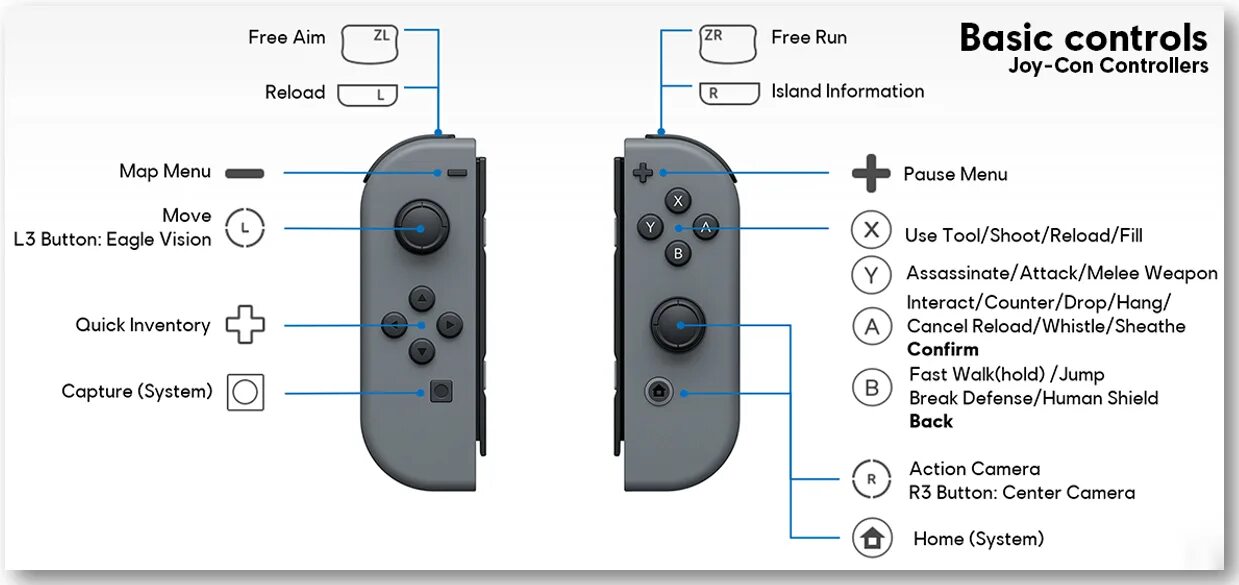 Nintendo Switch кнопки управления. Кнопка r3 Nintendo Switch. Кнопка r на Nintendo Switch. Nintendo Switch раскладка кнопок.