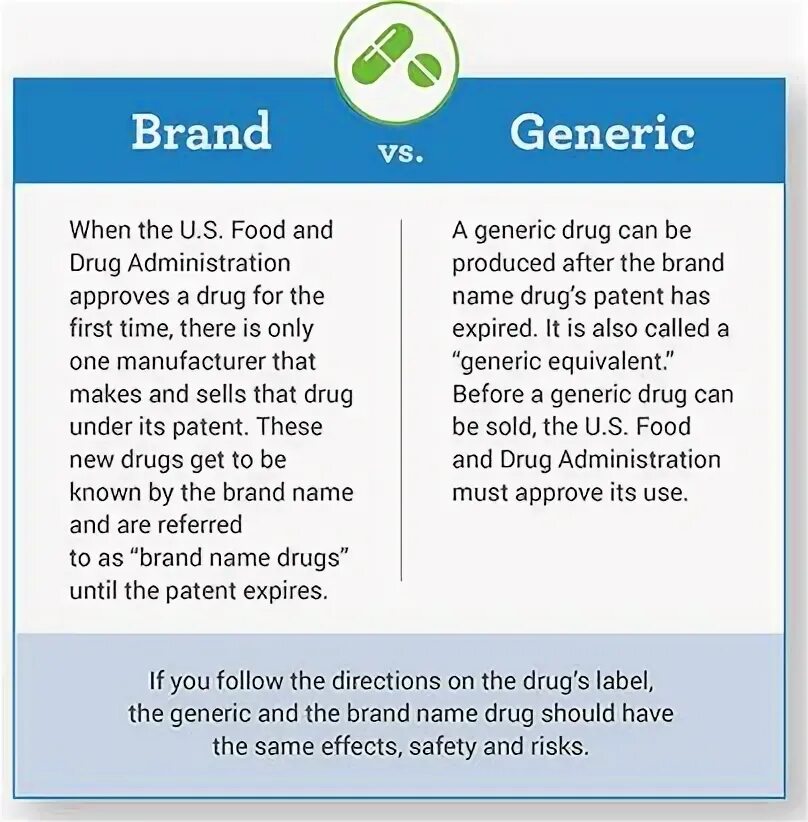 Generic. Generic brand. Generic brand. Generic brand vs name brand. Generic brand vs name brand.