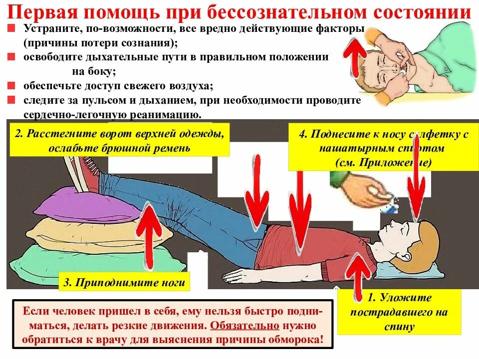 Человеку без сознания можно оказывать первую помощь. Признаки при оказании первой помощи потери сознания. алгоритм оказания первой помощи при потере сознания и обмороке. алгоритм оказания первой помощи при бессознательном состоянии. алгоритм действий при оказании первой помощи при потере сознания.