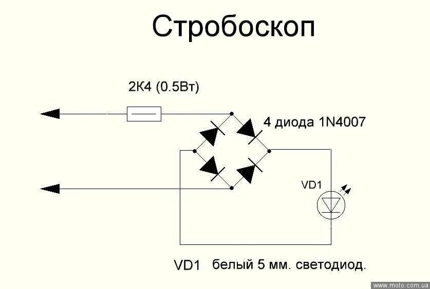 Как правильно стробоскопы